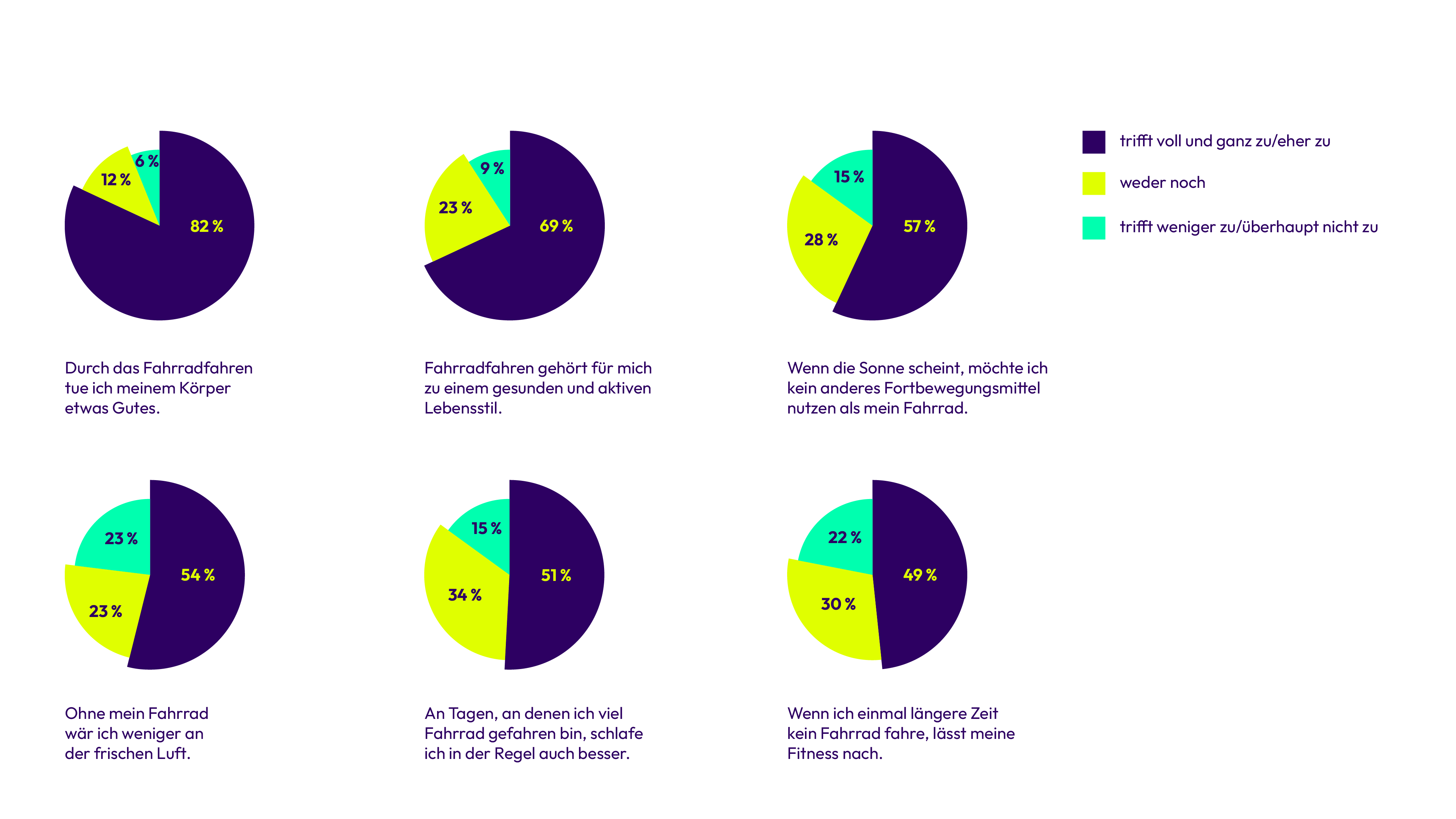 Infografik Studie